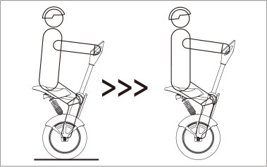 爱尔威airwheel A系列说明书