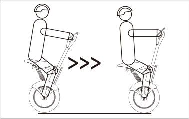 爱尔威airwheel A系列说明书