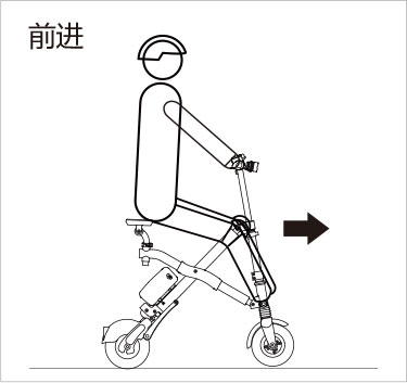 爱尔威airwheel E系列说明书
