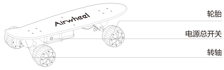 爱尔威airwheel M系列说明书