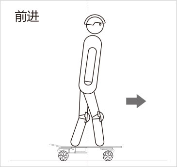 爱尔威airwheel M系列说明书