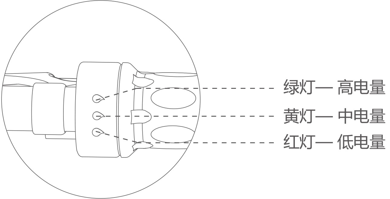 爱尔威airwheel R5系列说明书