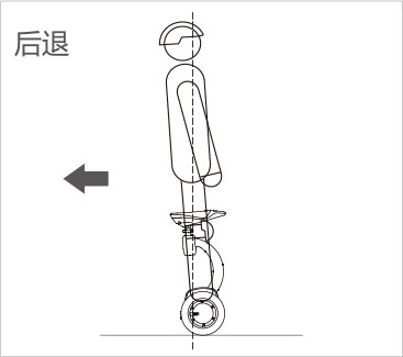 爱尔威airwheel S系列说明书