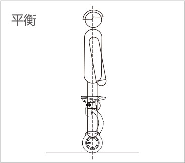 爱尔威airwheel S系列说明书