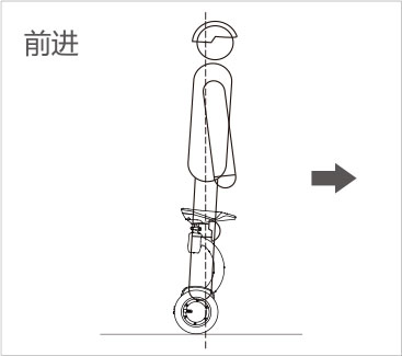 爱尔威airwheel S系列说明书