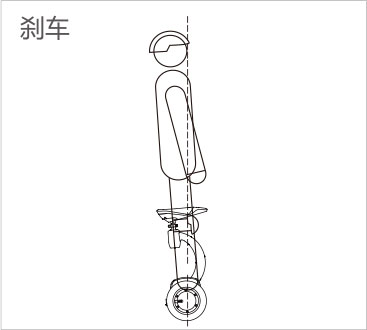 爱尔威airwheel S系列说明书