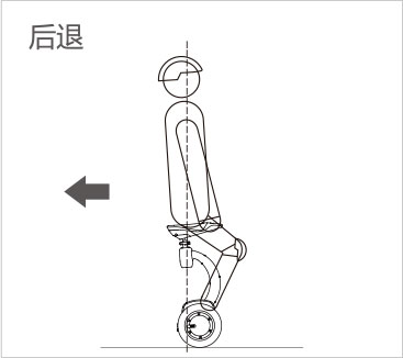 爱尔威airwheel S系列说明书