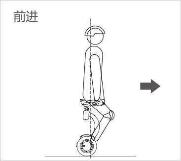 爱尔威airwheel S系列说明书