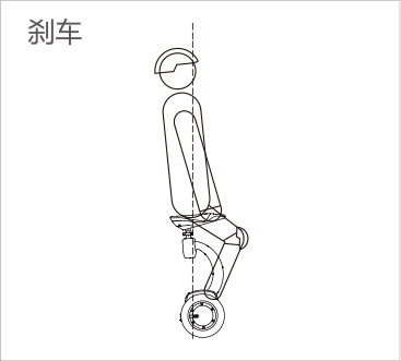 爱尔威airwheel S系列说明书