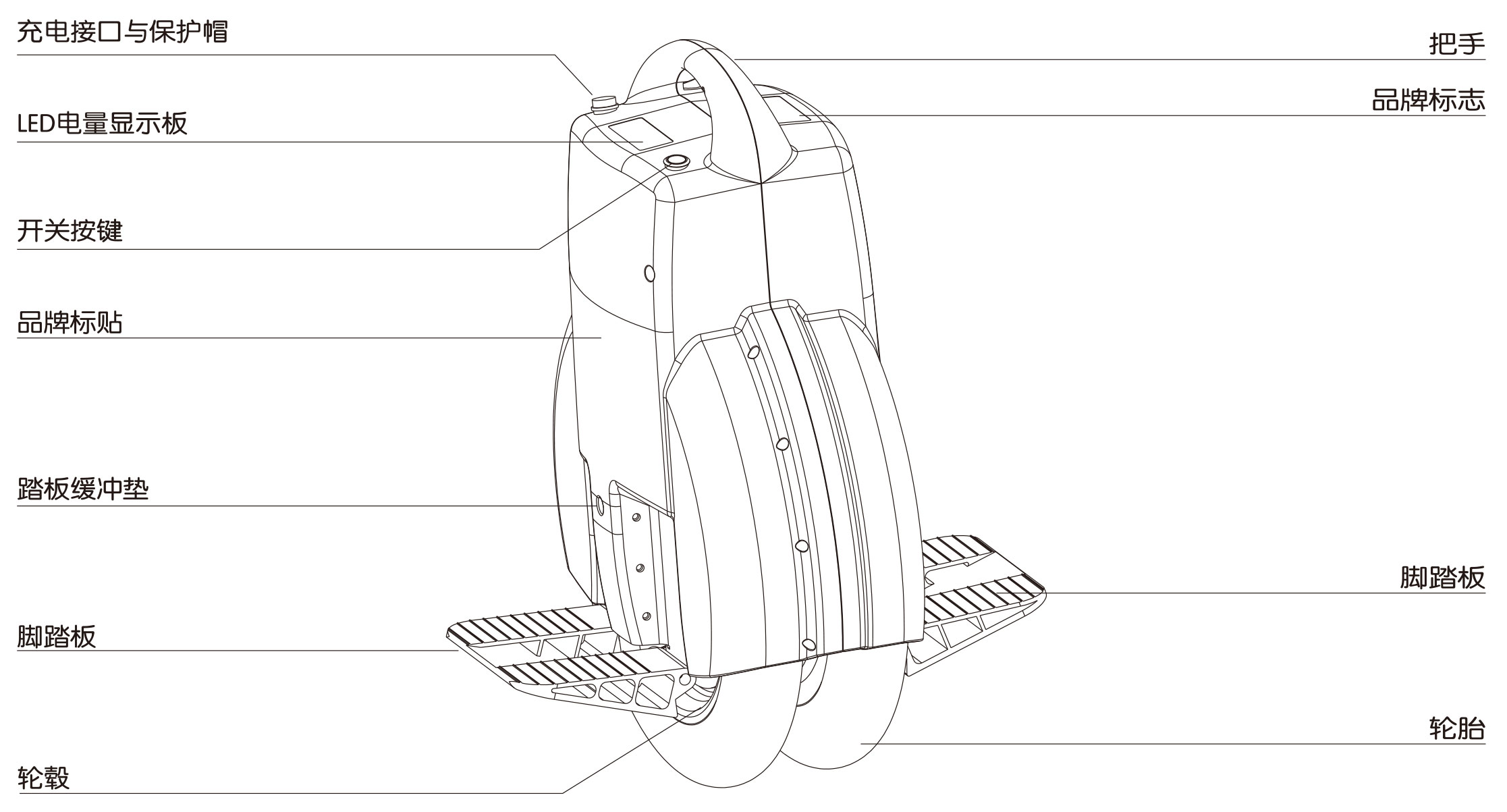 爱尔威airwheel XQ系列说明书